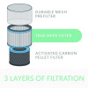 True Hepa And Allergy Replacement Filters For Trusens Medium Air Purifiers, 7.3 x 5.4