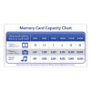 32Gb Premium Sdhc Memory Card, Uhs-I V10 U1 Class 10, Up To 90Mb/s Read Speed