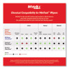 Critical Clean Wipers For Bleach, Disinfectants, Sanitizers Wettask Customizable Wet Wiping System, 90/Roll, 6 Rolls/Carton