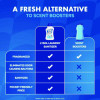 Laundry Sanitizer, Crisp Linen Scent, 21 Oz Bottle, 6/Carton