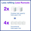 Advanced Coreless High Capacity Bath Tissue, 2-Ply, White, 1,000 Sheets/Roll, 12 Rolls/Carton
