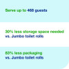 Optiserve High-Capacity Coreless Toilet Paper, 2-Ply, White, 1,500 Sheets/Roll, 18 Rolls/Carton