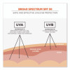 Krewd 6352 Spf 50 Sunscreen Lotion, 1.5 Oz Bottle, 12/Carton