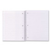 Deluxe Sugarcane Based Notebooks, 1-Subject, Medium/College Rule, Black Coated-Bagasse Cover, (100) 11 x 8.5 Sheets
