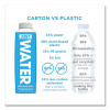 Spring Water, 11.2 Oz, 24/Carton