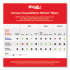 Power Clean Wipers For Solvents Wettask Customizable Wet Wiping System, Wipers Only, 9 x 15, White, 275/Roll, 2 Rolls/Carton