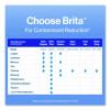 Standard Replacement Filters For Pitchers, Made Without Bpa, 3/Pack