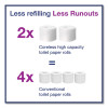 Advanced High Capacity Bath Tissue, Coreless, Septic Safe, 2-Ply, White, 1,000 Sheets/Roll, 36 Rolls/Carton