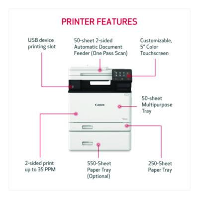 Imageclass Mf753Cdw Wireless Multifunction Laser Printer, Copy/Fax/Print/Scan