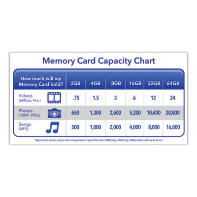 8Gb Premium Sdhc Memory Card, Uhs-1 V10 U1 Class 10, Up To 70Mb/s Read Speed