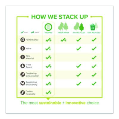 Treefree Multipurpose Paper, 92 Bright, 20 Lb Bond Weight, 8.5 x 11, White, 500 Sheets/Ream, 10 Reams/Carton