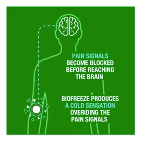 Professional Colorless Topical Analgesic Pain Reliever Gel, 4 Oz Tube
