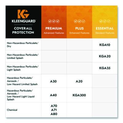 A40 Lab Coats, Elastic Wrists, No Pocket, Medium, White, 30/Carton