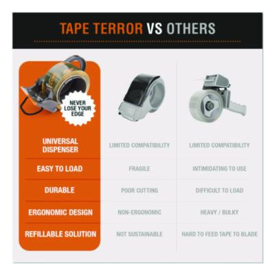 Tape Dispenser With Tape, 3" Core, Polypropylene, Gray/Orange, 1 Dispenser, 2 Rolls Pro-Grade Packaging Tape