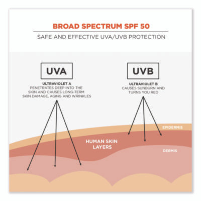 Krewd 6352 Spf 50 Sunscreen Lotion, 1.5 Oz Bottle, 12/Carton