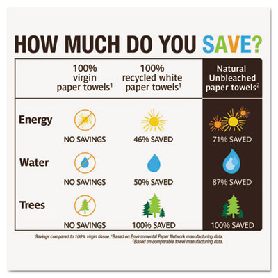 Natural Unbleached 100% Recycled Paper Kitchen Towel Rolls, 2-Ply, 11 x 9, 120/Roll, 6 Rolls/Pack