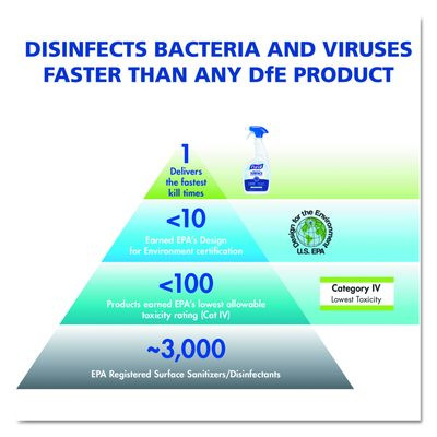 Professional Surface Disinfectant, Fresh Citrus Scent, 1 Gal Bottle, 4/Carton