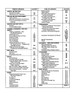 Service Manual for 1990 Chevy Camaro Service Manual for 1990 Chevy Camaro
