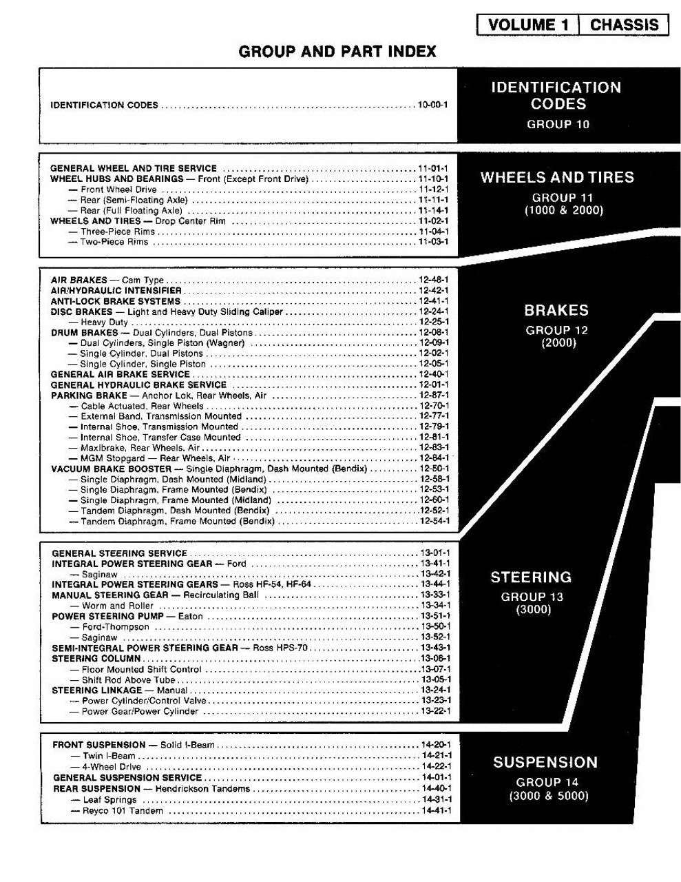Service Manual for 1977 Ford Truck (5 Vol) DPRF10377TSM