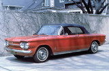 Classic Car History: The Corvair