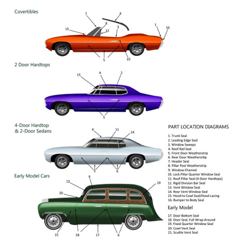 A-C Heater Box Seal Kit for 1962-1965 Dodge Dart, Lancer, Coronet, Monaco 7pc