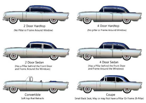 Seat Area Side Panels for 1934-35 Hudson Challenger Series Deluxe Rumble Saddle