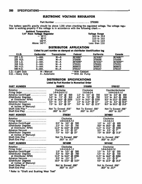 Service Manual for 1975-1976 Dodge Ramcharger, Trail Duster