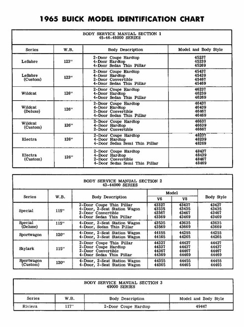Body Shop Manual for 1965 Buick All Models