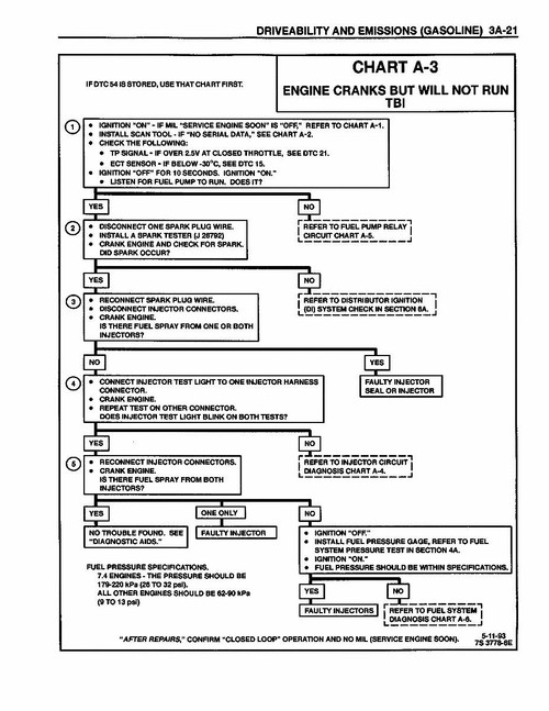 Electrical Manual for 1995 Chevrolet and GMC C-K Truck
