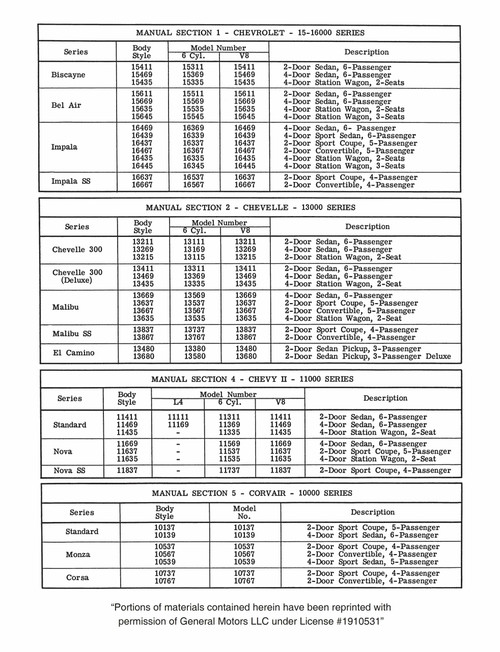 Service Manual for 1965 Chevrolet Chevelle, Nova, Corvair