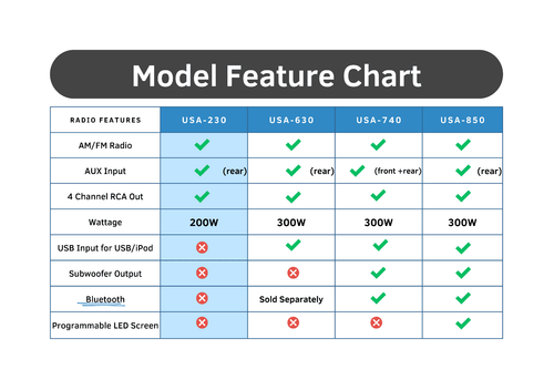 Vintage Car Radio for 1969 Chevrolet Impala USA-230