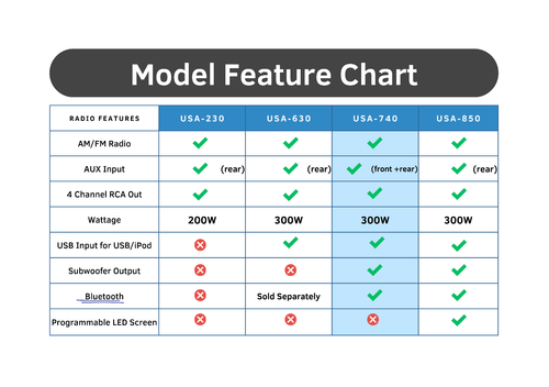 Replacement Car Radio for 1963-1964 Ford Galaxie with Dash Kit