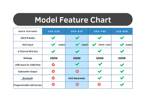 Radio - Euro Black FP And Knobs USA-630