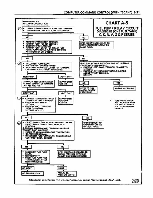 Service Manual for 1988 Chevy S-10 LD Truck Service Manual for 1988 Chevy S-10 LD Truck