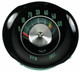Custom Gauges