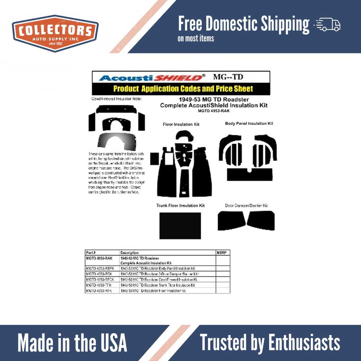 Complete Interior Insulation Kit for 1949-1953 Mg Td Roadster