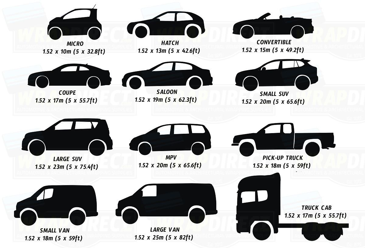 New size guides for Car, Truck, Bike and Kitchen wrapping