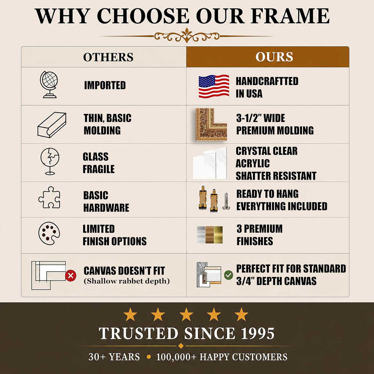 Ornate Gold Picture Frame 7x7 -Wall Picture Frame, Vintage Ornate Antique Style, Popular Picture Frame Sizes, Gold & Silver, 3348