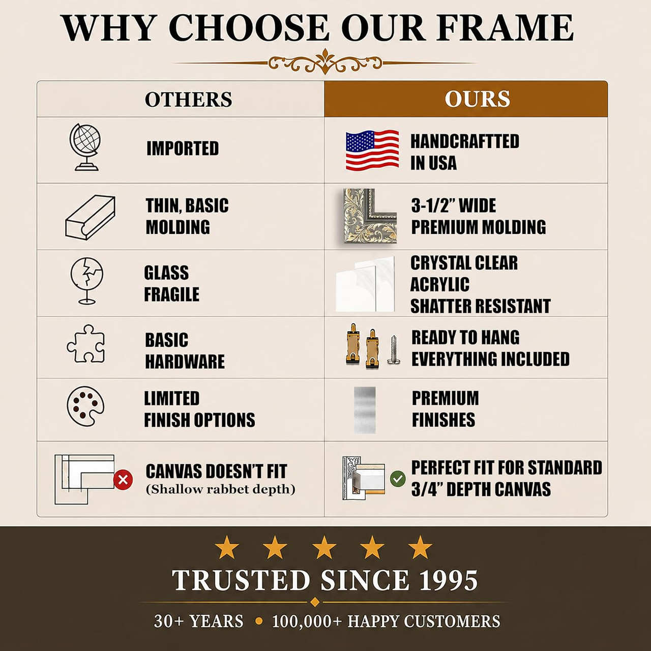 3-1/2" Polystyrene Picture Frame 1743: 72X96*
