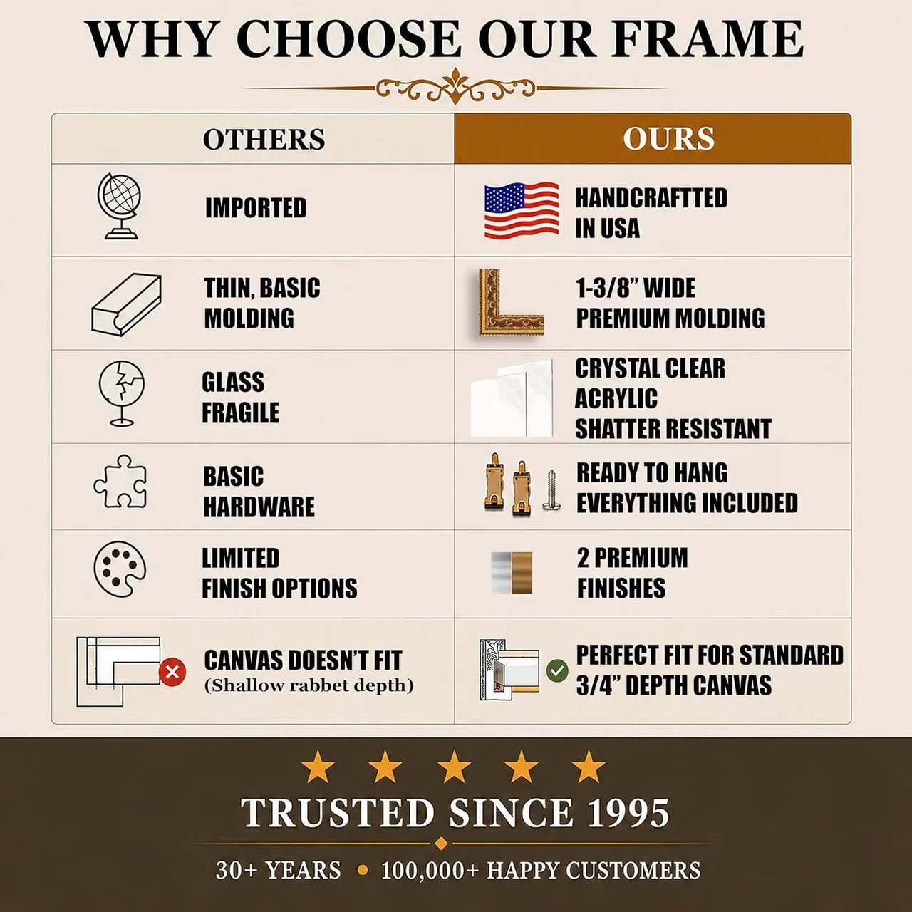 1-3/8"Polystyrene Picture Frame 3210: 16X40*
