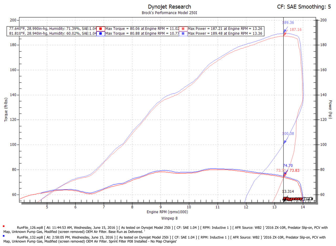 ビート adidas Originals ZX 8000 GORE-TEX JP5258 Trace Brown Unisex