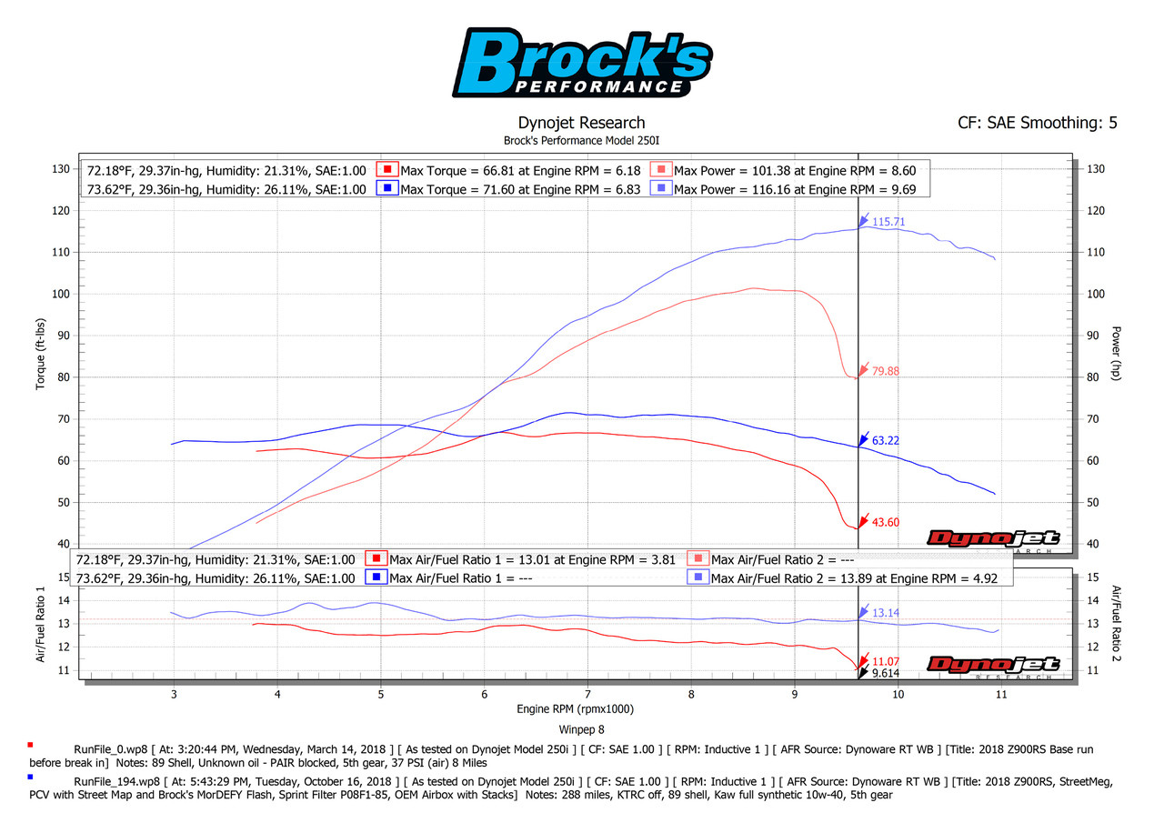 StreetMeg Full System 20" Muffler Kawasaki Z900RS / Cafe (1819) Brock's Performance