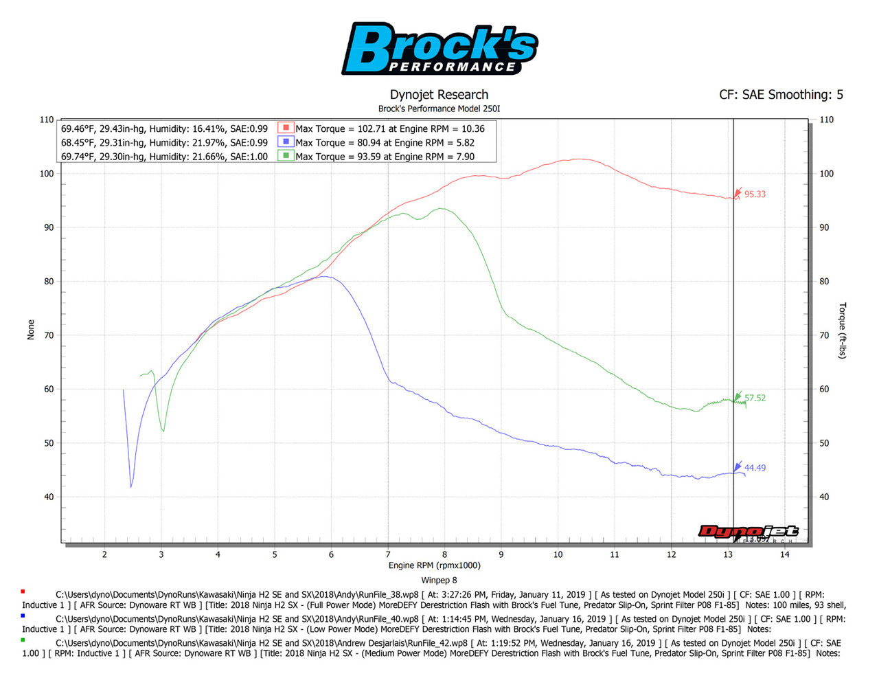 shukaページ Buy BrockFLASH ECU Stage 1-F With Fuel Tune (For Slip-On) Ninja H2