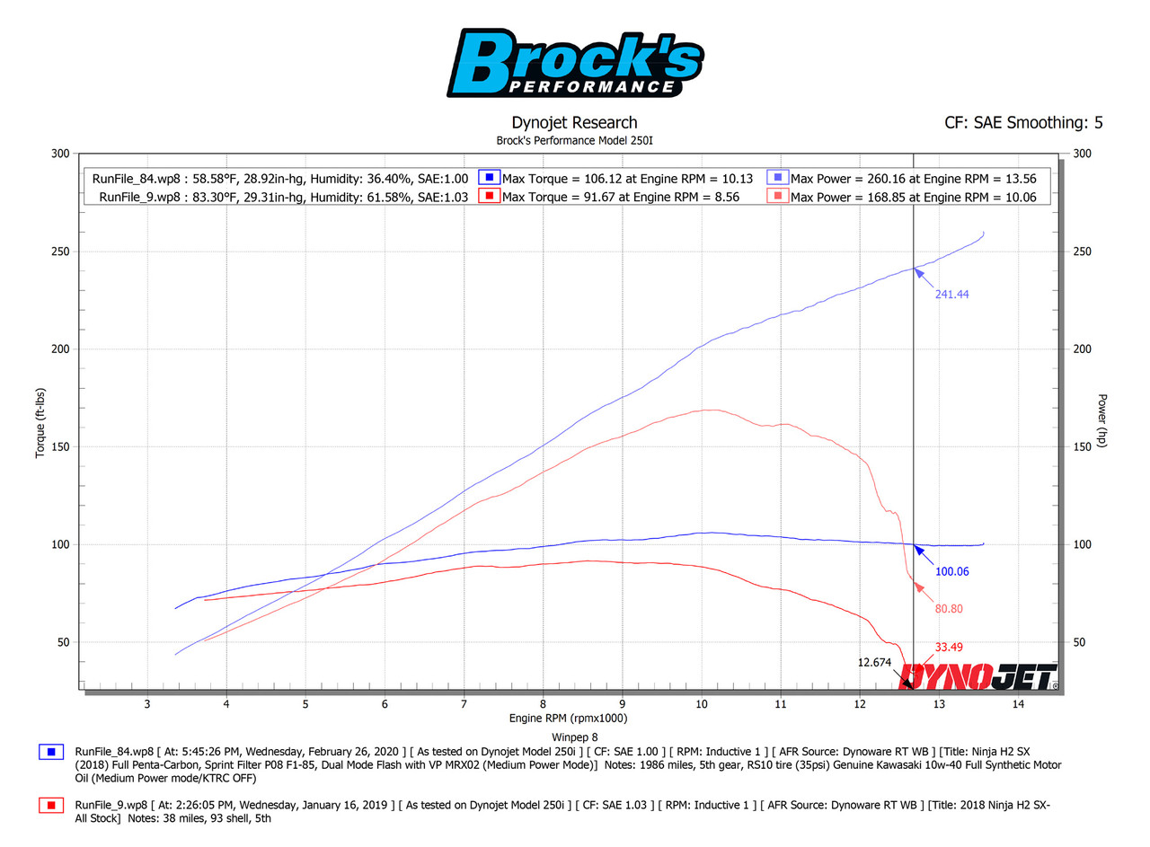 Buy Penta-Carbon Full System 15