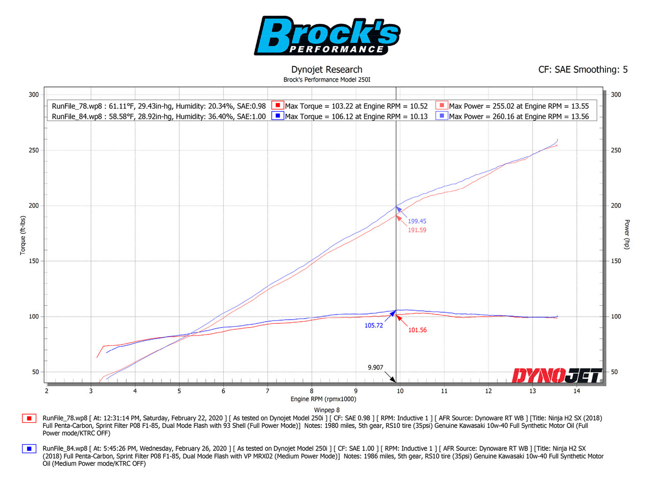 Buy Penta-Carbon Full System 15