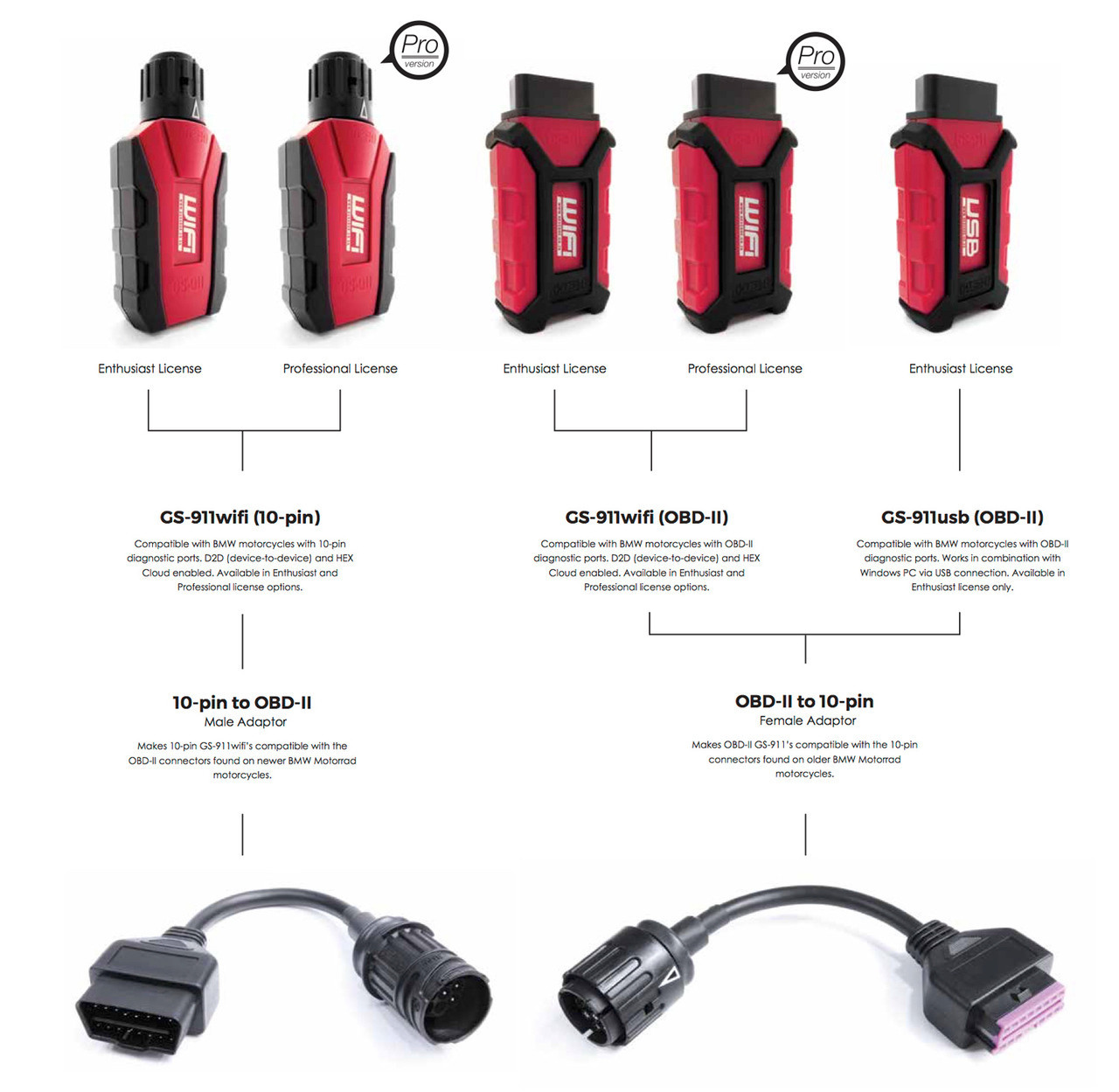 Buy GS-911 Wifi (OBD-II) Enthusiast Version (Fits All BMW Models