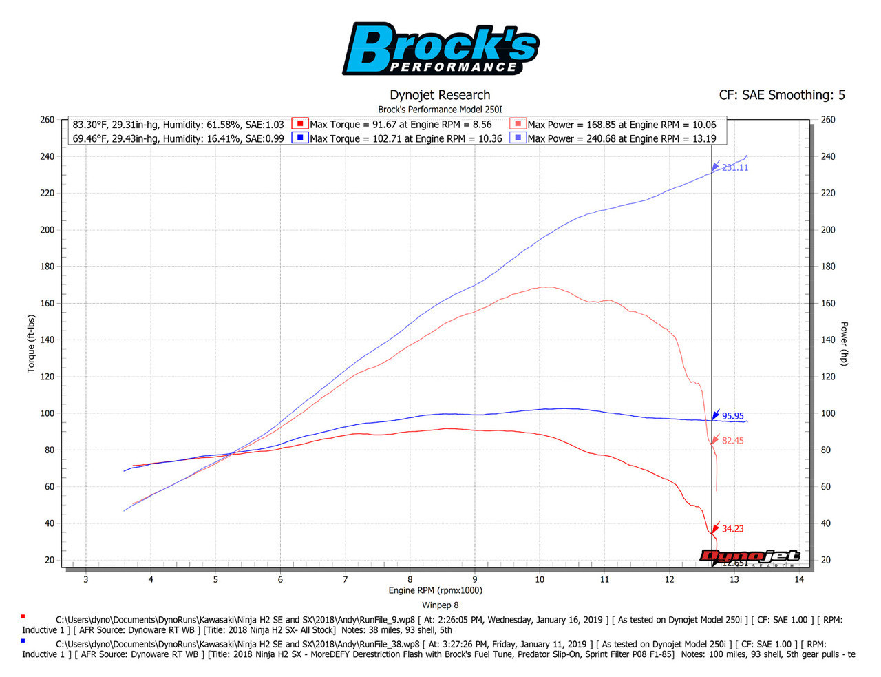 Buy BrockFLASH ECU Stage 1-F With Fuel Tune (For Slip-On) Ninja H2