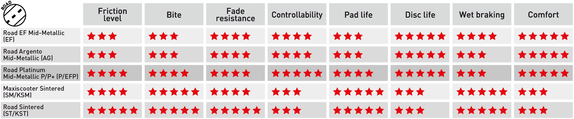 -ferodo-compound-comparison-road.png