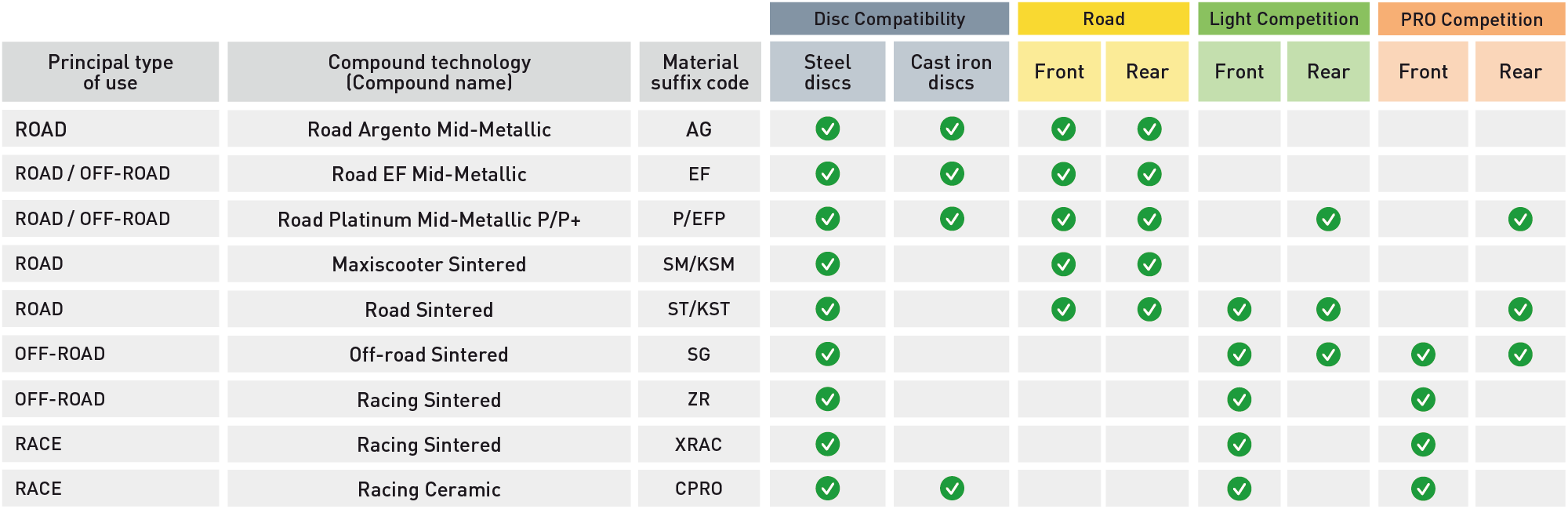Pad Compound Selection Guide