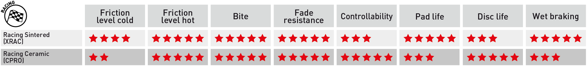 ferodo-compound-comparison-race.png